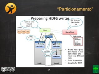 “Particionamento”

16

 
