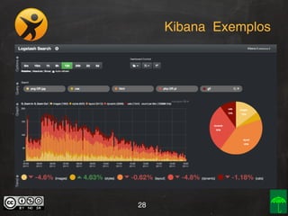 Kibana Exemplos

28

 