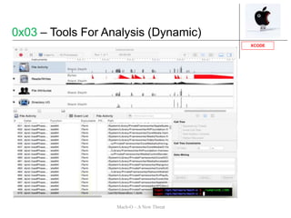 XCODE
0x03 – Tools For Analysis (Dynamic)
Mach-O – A New Threat
 
