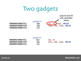 Two gadgets
@bellis1000
Load X3 and X4
with controlled
values
BSidesMCR 2018
 