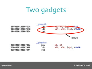 Two gadgets
@bellis1000
Return
BSidesMCR 2018
 