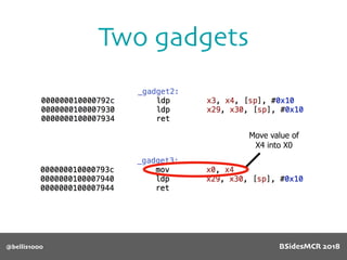 Two gadgets
@bellis1000
Move value of
X4 into X0
BSidesMCR 2018
 