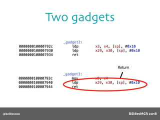 Two gadgets
@bellis1000
Return
BSidesMCR 2018
 