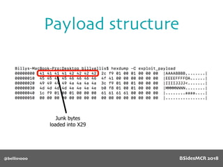 @bellis1000
Payload structure
Junk bytes
loaded into X29
BSidesMCR 2018
 