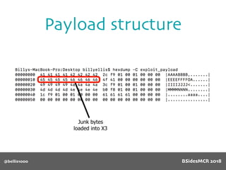 @bellis1000
Payload structure
Junk bytes
loaded into X3
BSidesMCR 2018
 