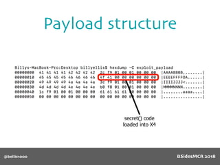 @bellis1000
Payload structure
secret() code
loaded into X4
BSidesMCR 2018
 