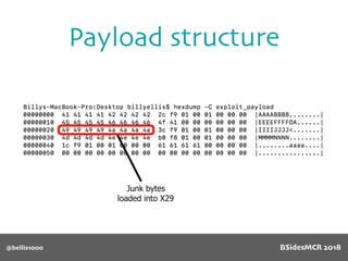 @bellis1000
Payload structure
Junk bytes
loaded into X29
BSidesMCR 2018
 