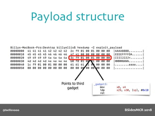 @bellis1000
Payload structure
Points to third
gadget
BSidesMCR 2018
 
