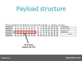 @bellis1000
Payload structure
Junk bytes
loaded into X29
BSidesMCR 2018
 