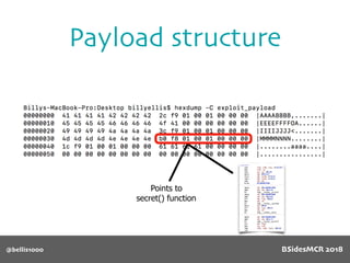 @bellis1000
Payload structure
Points to
secret() function
BSidesMCR 2018
 