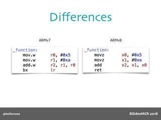 Diﬀerences
@bellis1000
ARMv7 ARMv8
BSidesMCR 2018
 