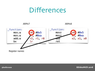 Diﬀerences
@bellis1000
ARMv7 ARMv8
Register names
BSidesMCR 2018
 