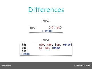 Diﬀerences
@bellis1000
ARMv7
ARMv8
BSidesMCR 2018
 