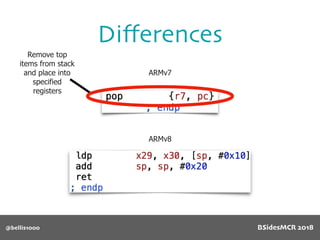 Diﬀerences
@bellis1000
ARMv7
ARMv8
Remove top
items from stack
and place into
specified
registers
BSidesMCR 2018
 