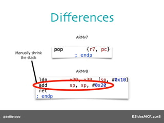 Diﬀerences
@bellis1000
ARMv7
ARMv8
Manually shrink
the stack
BSidesMCR 2018
 