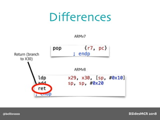 Diﬀerences
@bellis1000
ARMv7
ARMv8
Return (branch
to X30)
BSidesMCR 2018
 