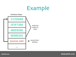 Example
@bellis1000 BSidesMCR 2018
 