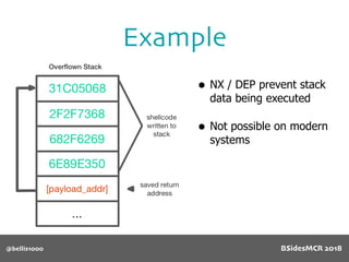 Example
@bellis1000
• NX / DEP prevent stack
data being executed
• Not possible on modern
systems
BSidesMCR 2018
 