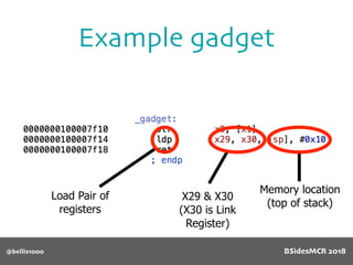 Example gadget
@bellis1000
Memory location
(top of stack)
Load Pair of
registers
X29 & X30
(X30 is Link
Register)
BSidesMCR 2018
 