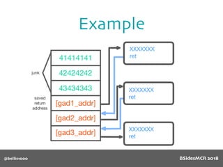 Example
@bellis1000 BSidesMCR 2018
 