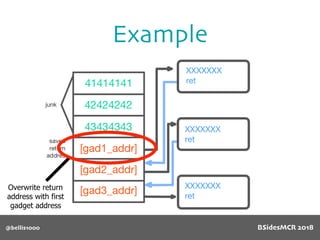 Example
@bellis1000
Overwrite return
address with first
gadget address
BSidesMCR 2018
 