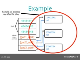 Example
@bellis1000
Gadgets are executed
one after the other
BSidesMCR 2018
 