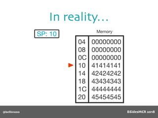 In reality…
@bellis1000 BSidesMCR 2018
 