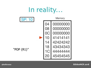 In reality…
@bellis1000
“POP {R1}”
BSidesMCR 2018
 