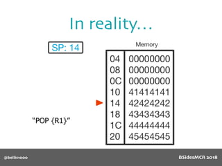 In reality…
@bellis1000
“POP {R1}”
BSidesMCR 2018
 