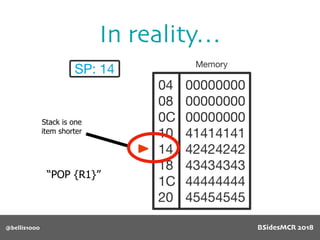 In reality…
@bellis1000
“POP {R1}”
Stack is one
item shorter
BSidesMCR 2018
 