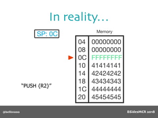 In reality…
@bellis1000
“PUSH {R2}”
BSidesMCR 2018
 
