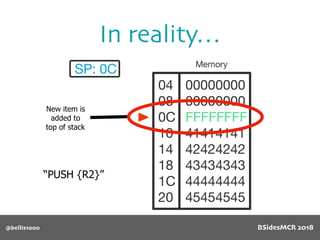In reality…
@bellis1000
“PUSH {R2}”
New item is
added to
top of stack
BSidesMCR 2018
 