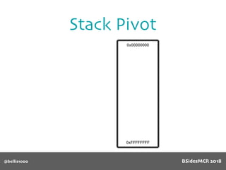 Stack Pivot
@bellis1000 BSidesMCR 2018
 