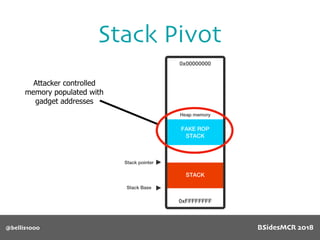 Stack Pivot
@bellis1000
Attacker controlled
memory populated with
gadget addresses
BSidesMCR 2018
 