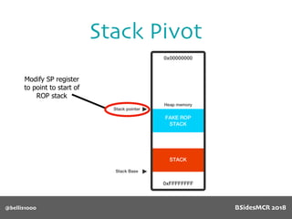 Stack Pivot
@bellis1000
Modify SP register
to point to start of
ROP stack
BSidesMCR 2018
 