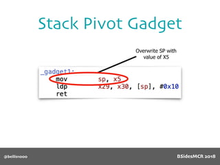 Stack Pivot Gadget
@bellis1000
Overwrite SP with
value of X5
BSidesMCR 2018
 