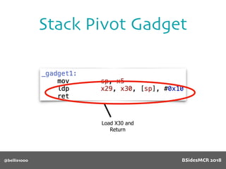 Stack Pivot Gadget
@bellis1000
Load X30 and
Return
BSidesMCR 2018
 
