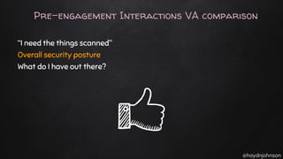 @haydnjohnson
Pre-engagement Interactions VA comparison
“I need the things scanned”
Overall security posture
What do I have out there?
 