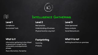Intelligence Gathering
Level 1
Compliance
Automated Tools
Level 2
Best practice
Understanding of business
Physical location, org chart
Level 3
State Sponsored
Heavy analysis,
Social Networks etc
What is it
Information gathering to be utilized
to penetrate a target during
vulnerability and exploitation
phases.
More information, the better.
What it is not
Nothing found from on-premises
Footprinting
Scanning
IP blocks
 