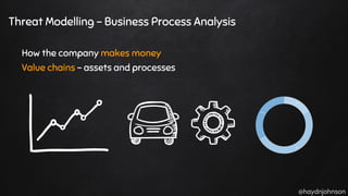 @haydnjohnson
Threat Modelling - Business Process Analysis
How the company makes money
Value chains - assets and processes
 