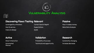 Vulnerability Analysis
Discovering Flaws /Testing
Leveraged by attackers
Host & service
Insecure design
Relevant
Correct level of depth
Expectations
Goals
Passive
How it makes money
Meta Data Analysis
Active
Direct Interaction
Automated
Manual
Research
Constantly changing
Increase decrease
Validation
Probability of success
Technical and opportunity
 