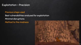 @haydnjohnson
Exploitation - Precision
Previous steps used
Best vulnerabilities analyzed for exploitation
Minimal disruptions
Method to the madness
 