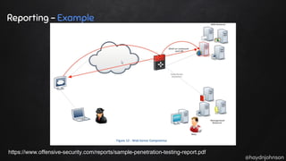 @haydnjohnson
Reporting - Example
https://www.offensive-security.com/reports/sample-penetration-testing-report.pdf
 