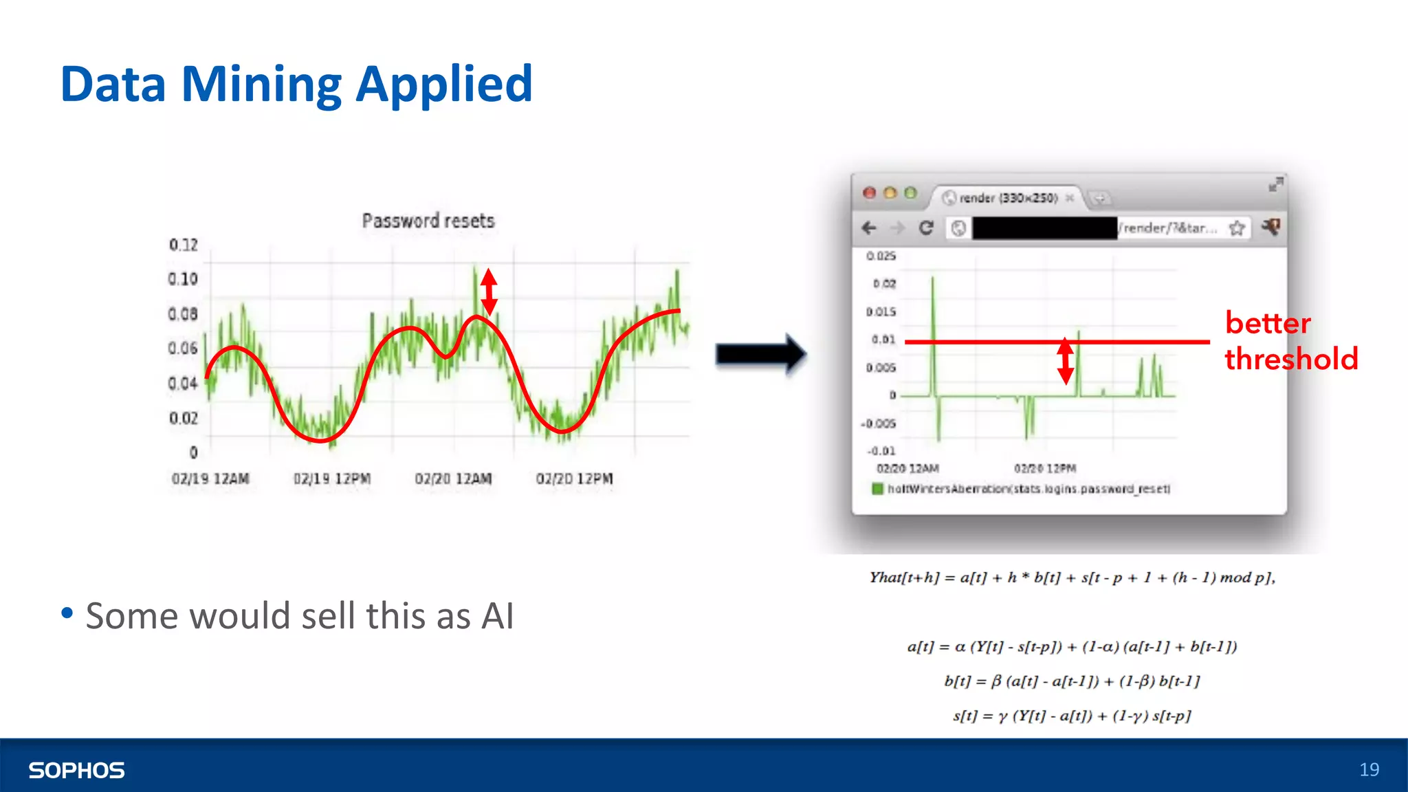 Data Mining Applied
19
• Some would sell this as AI
better
threshold
 