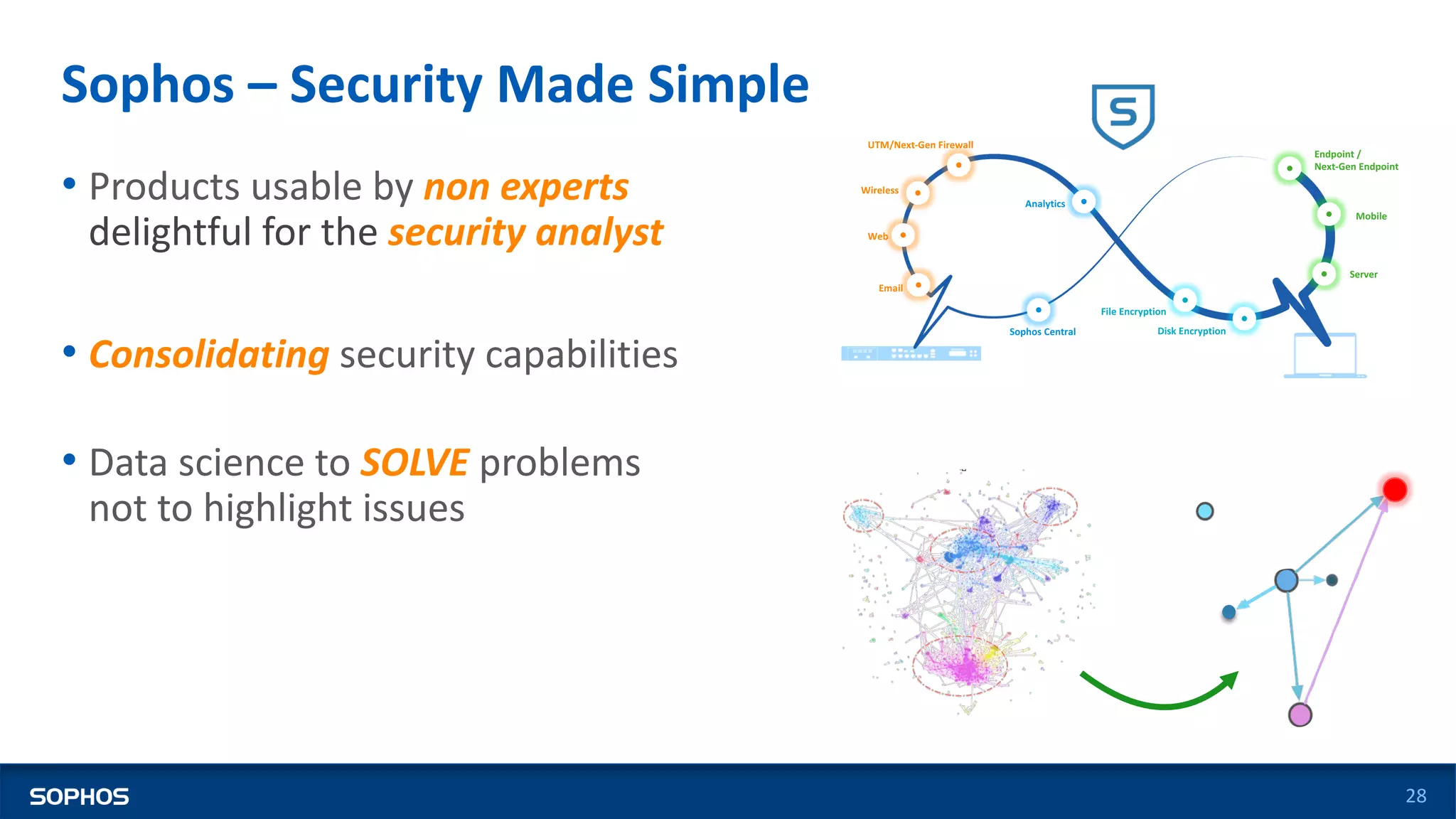 Sophos – Security Made Simple
28
• Products usable by non experts
delightful for the security analyst
• Consolidating security capabilities
• Data science to SOLVE problems
not to highlight issues
Analytics
UTM/Next-Gen Firewall
Wireless
Web
Email
Disk Encryption
File Encryption
Endpoint /
Next-Gen Endpoint
Mobile
Server
Sophos Central
 