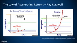 AI & ML in Cyber Security - Welcome Back to 1999 - Security Hasn't Changed Slide 14