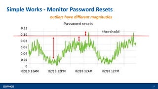 Simple Works - Monitor Password Resets
17
threshold
outliers have different magnitudes
 