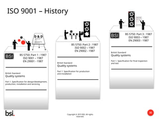 BSI documentation for iso 9001-2015.pptx