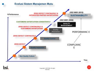 BSI documentation for iso 9001-2015.pptx