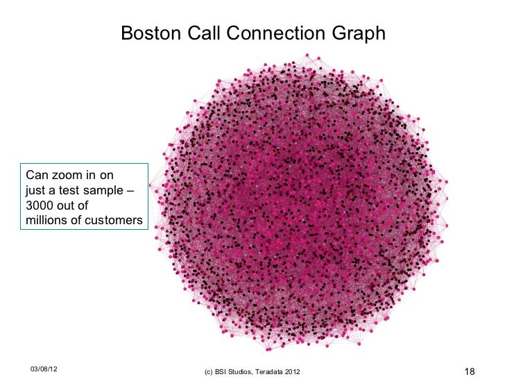 Teradata count case when Teradata count case when